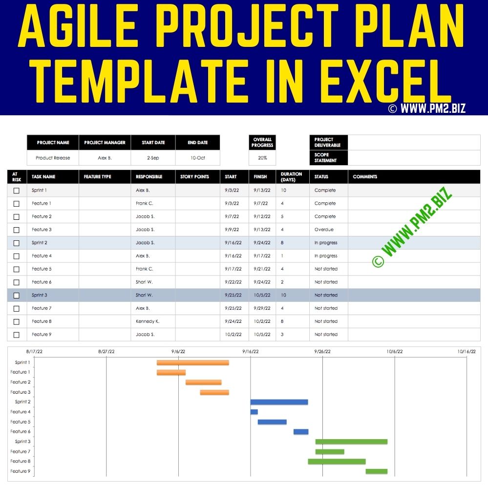 Software Development Feature List Template
